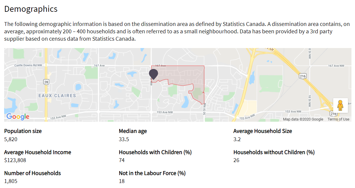 Neighborhood Profile Matt Berry Schmidt Realty Group